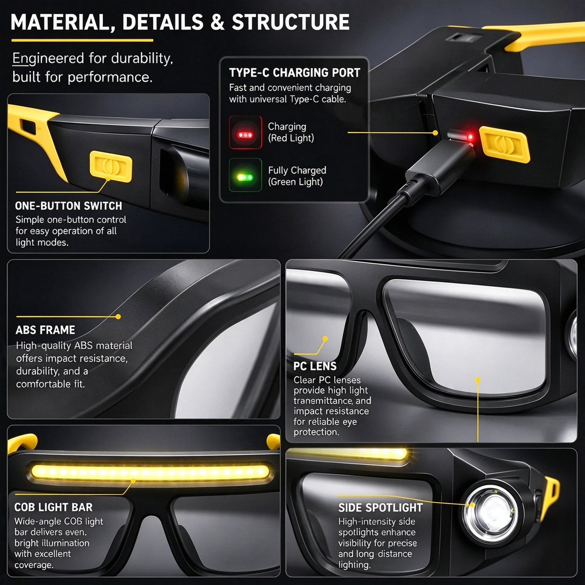 Wiederaufladbare LED-Stirnlampenbrille mit Handwellensensor und Typ-C USB-Aufladung