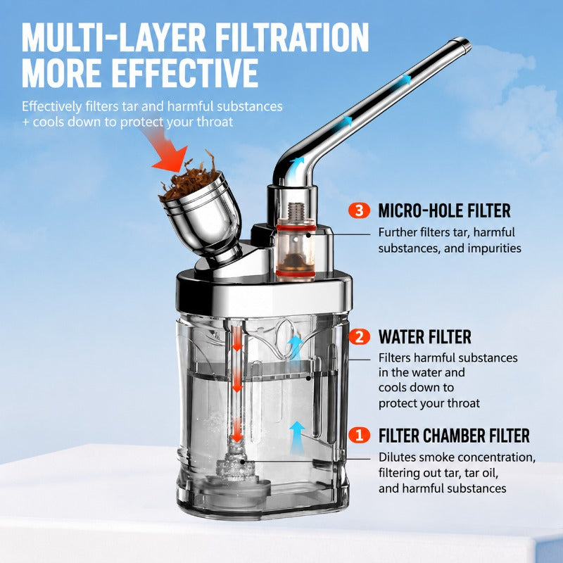 Tragbarer Metall-Wasserfilter