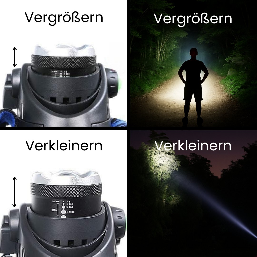 LED Stirnlampe wiederaufladbar – FokusBeam 1000