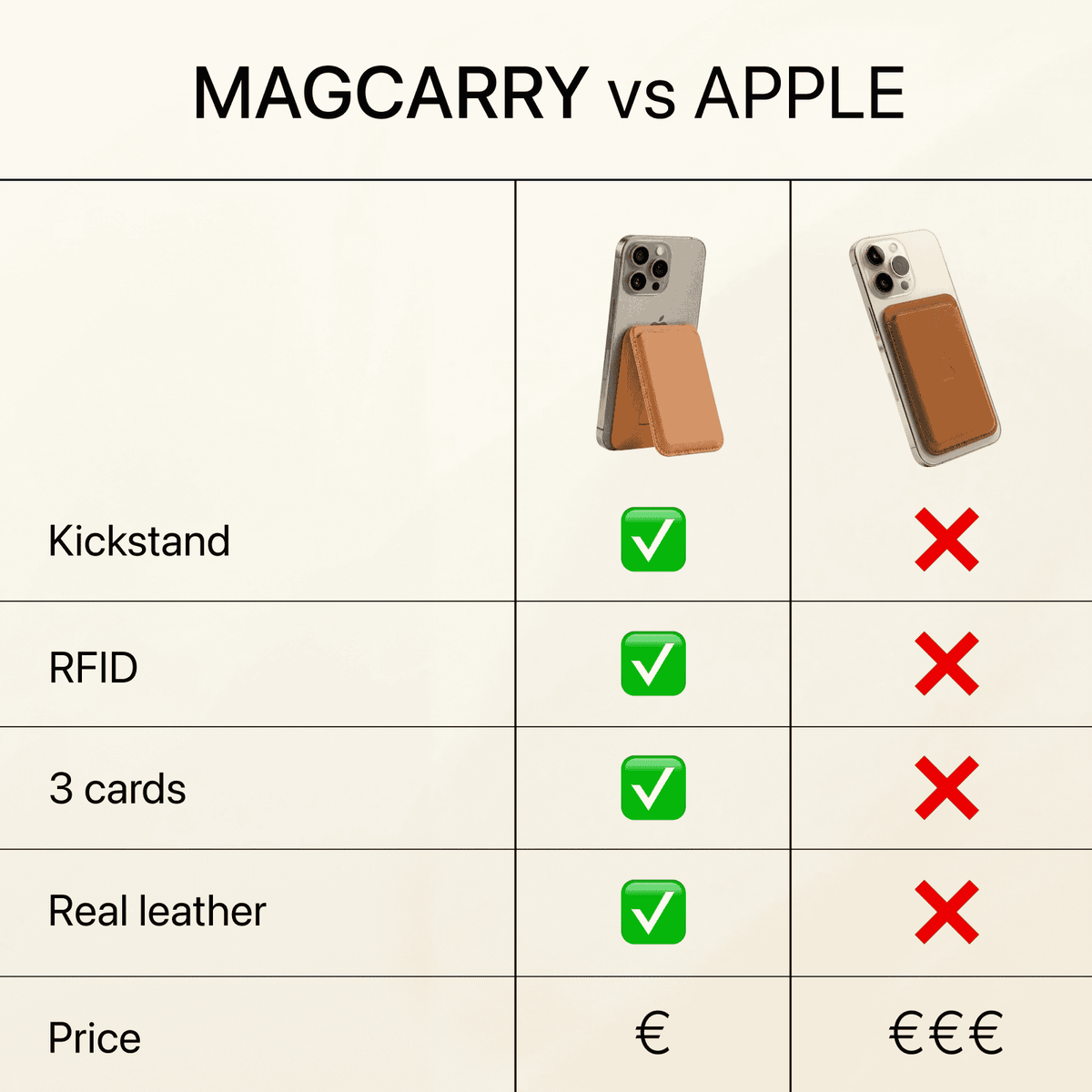 MagSafe-Geldbörse aus Leder mit RFID-Schutz und integriertem Ständer