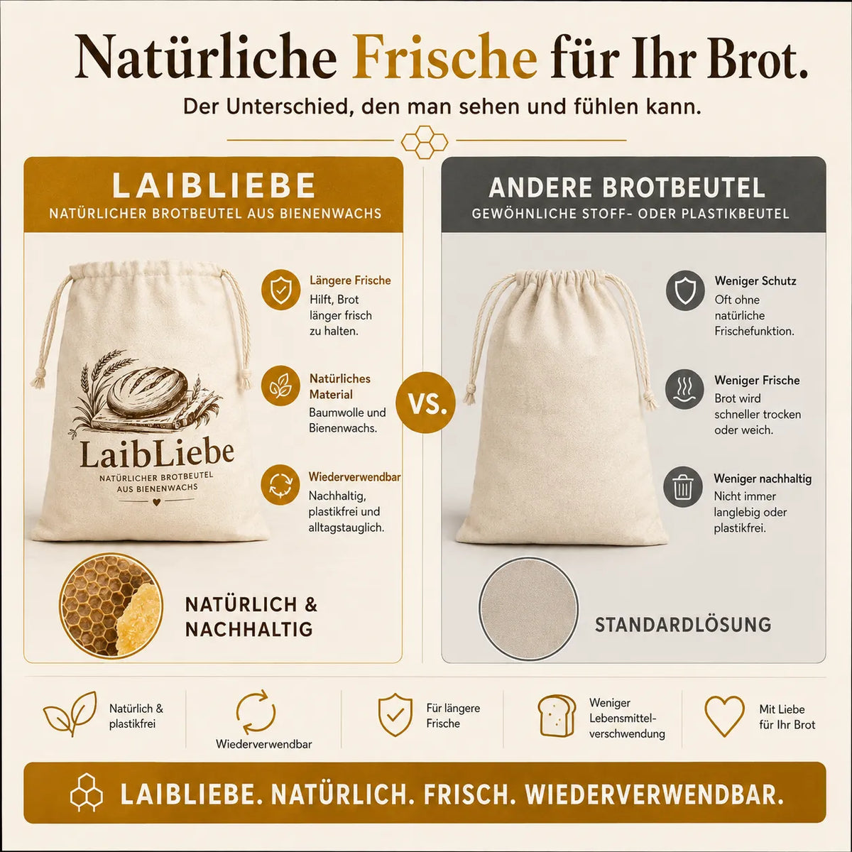 Brot länger frisch halten. Natürlich, handwerklich, mit echtem Bienenwachs