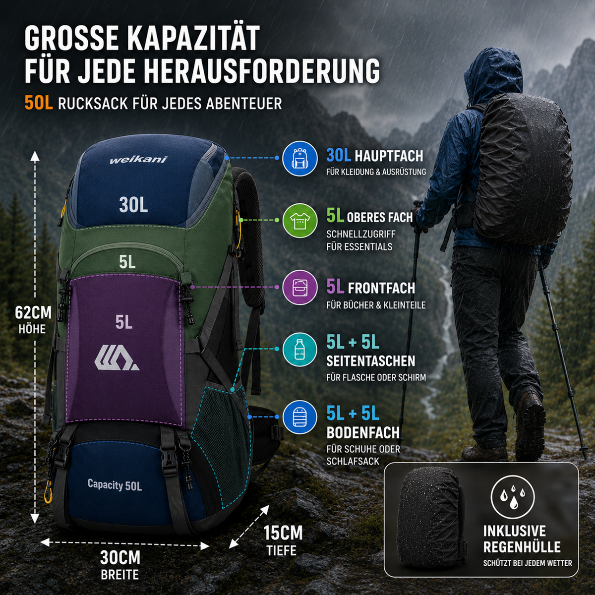 Nordspur | Cairnfold Trail Rucksack