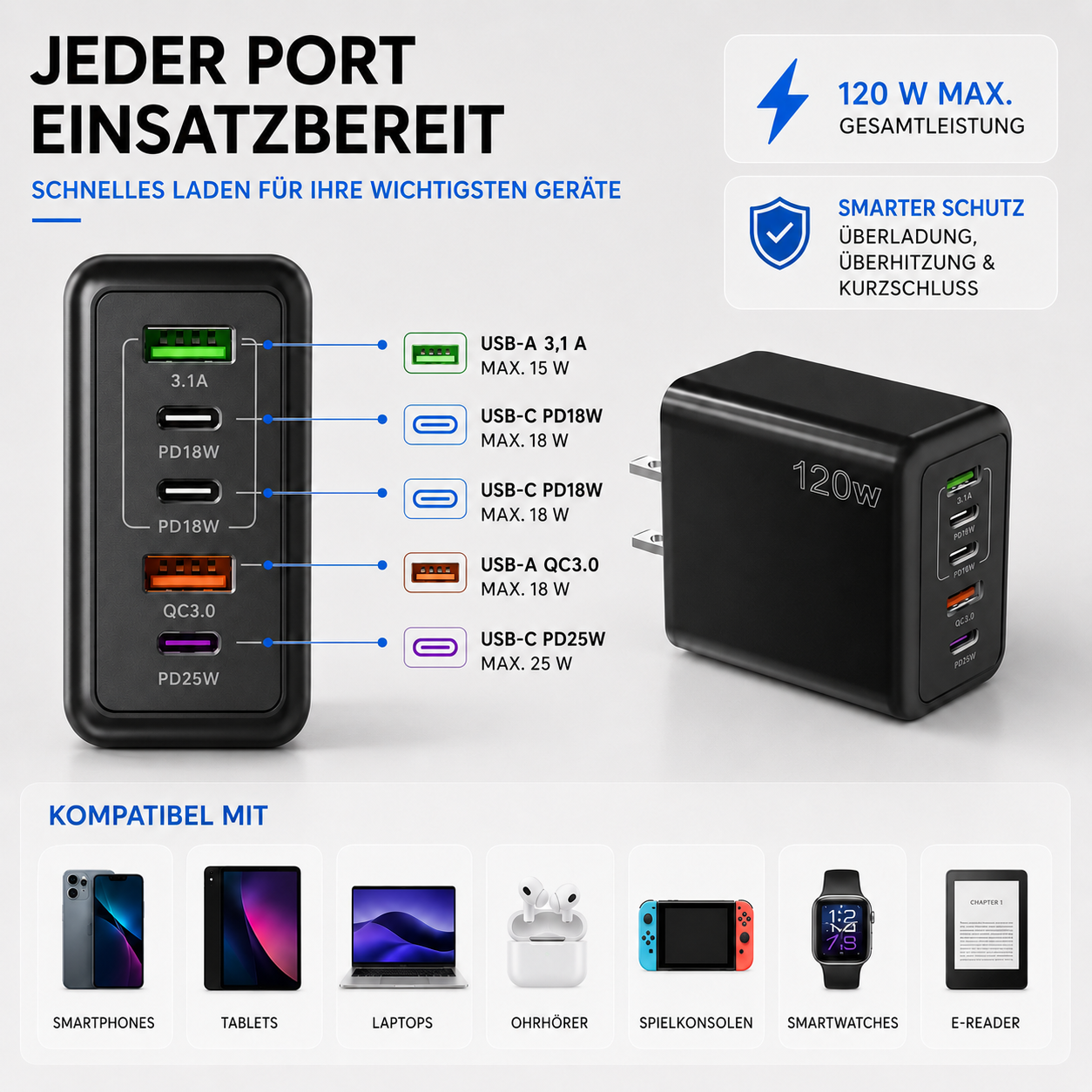 Nordspur | Chargevera Multi-Port USB-C Ladegerät