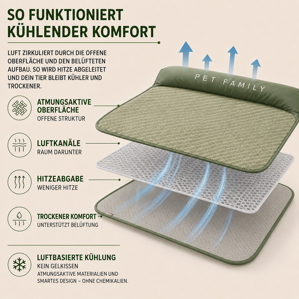 Nordspur | Chilrest Atmungsaktive Kühlmatte für Haustiere mit Kissen