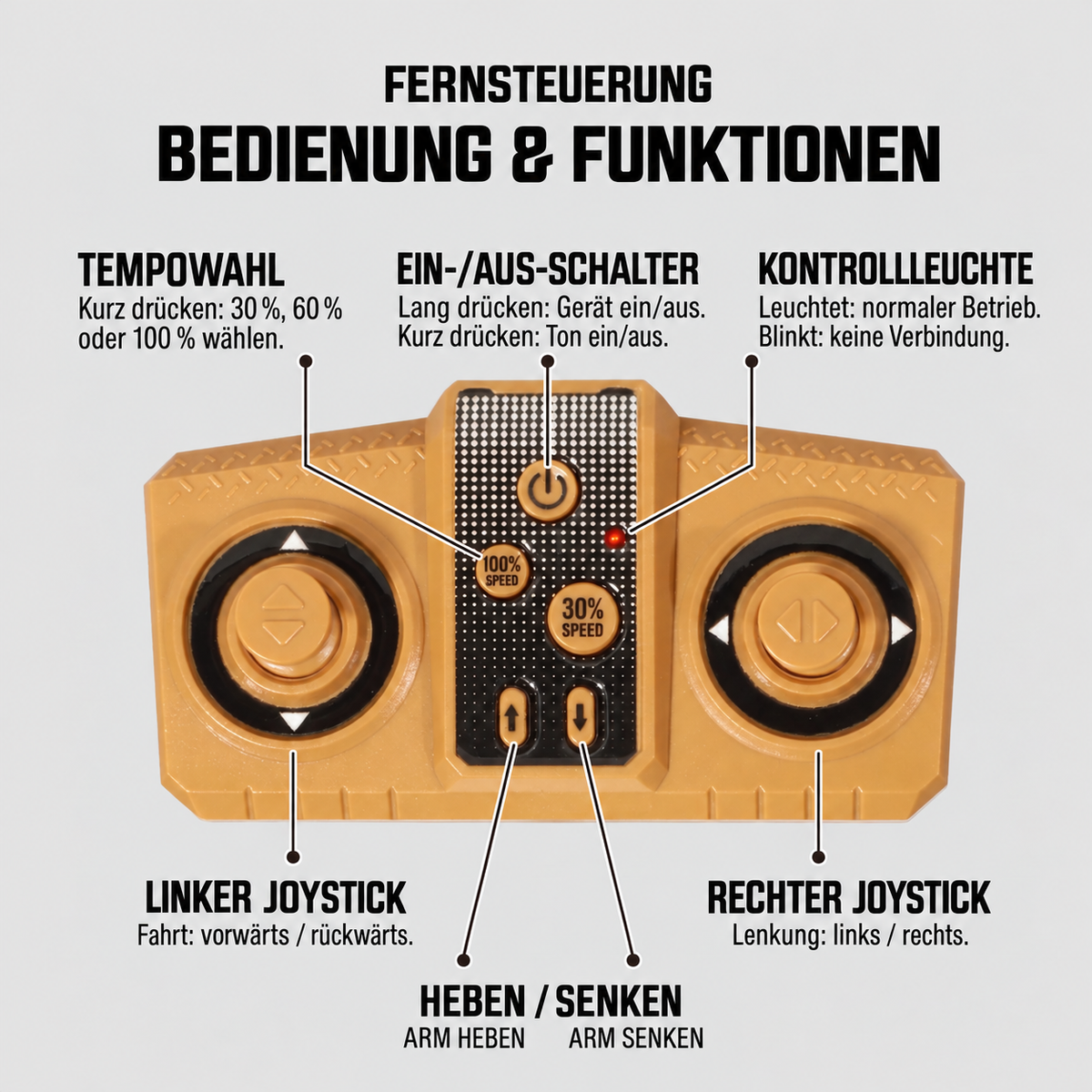 Nordspur | Ferngesteuerte Baufahrzeuge im Maßstab 1:64 – Gabelstapler, Bagger, Muldenkipper & Bulldozer