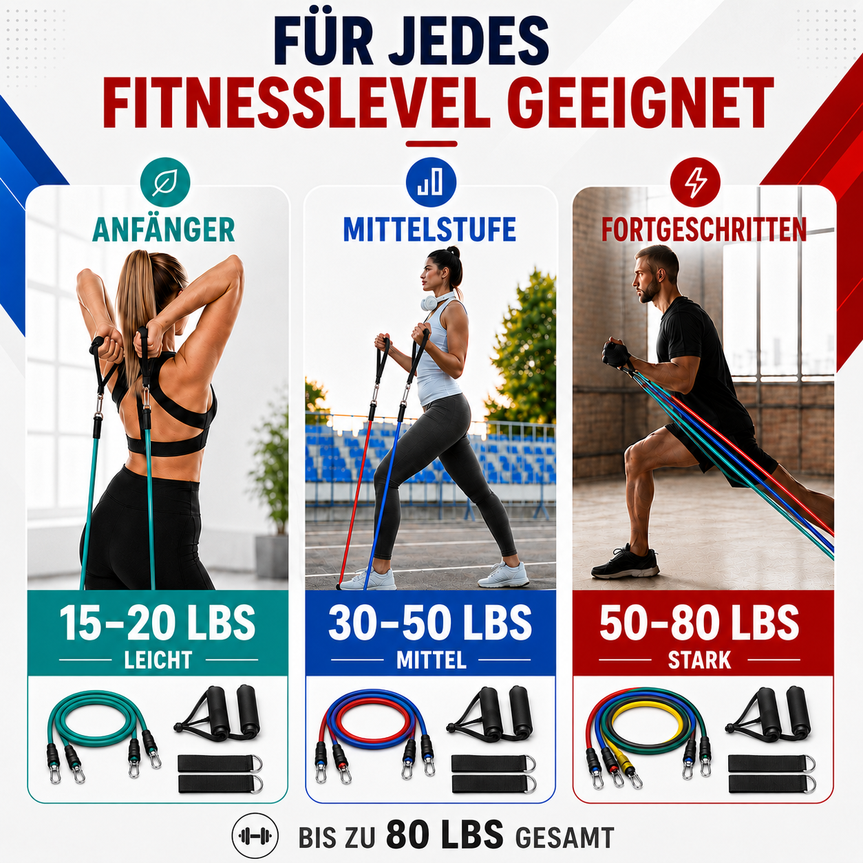 Nordspur | Flexari Tubulares Widerstandsband-Set