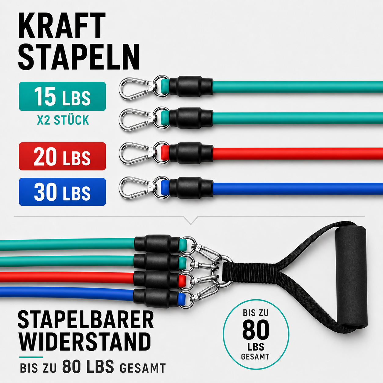 Nordspur | Flexari Tubulares Widerstandsband-Set