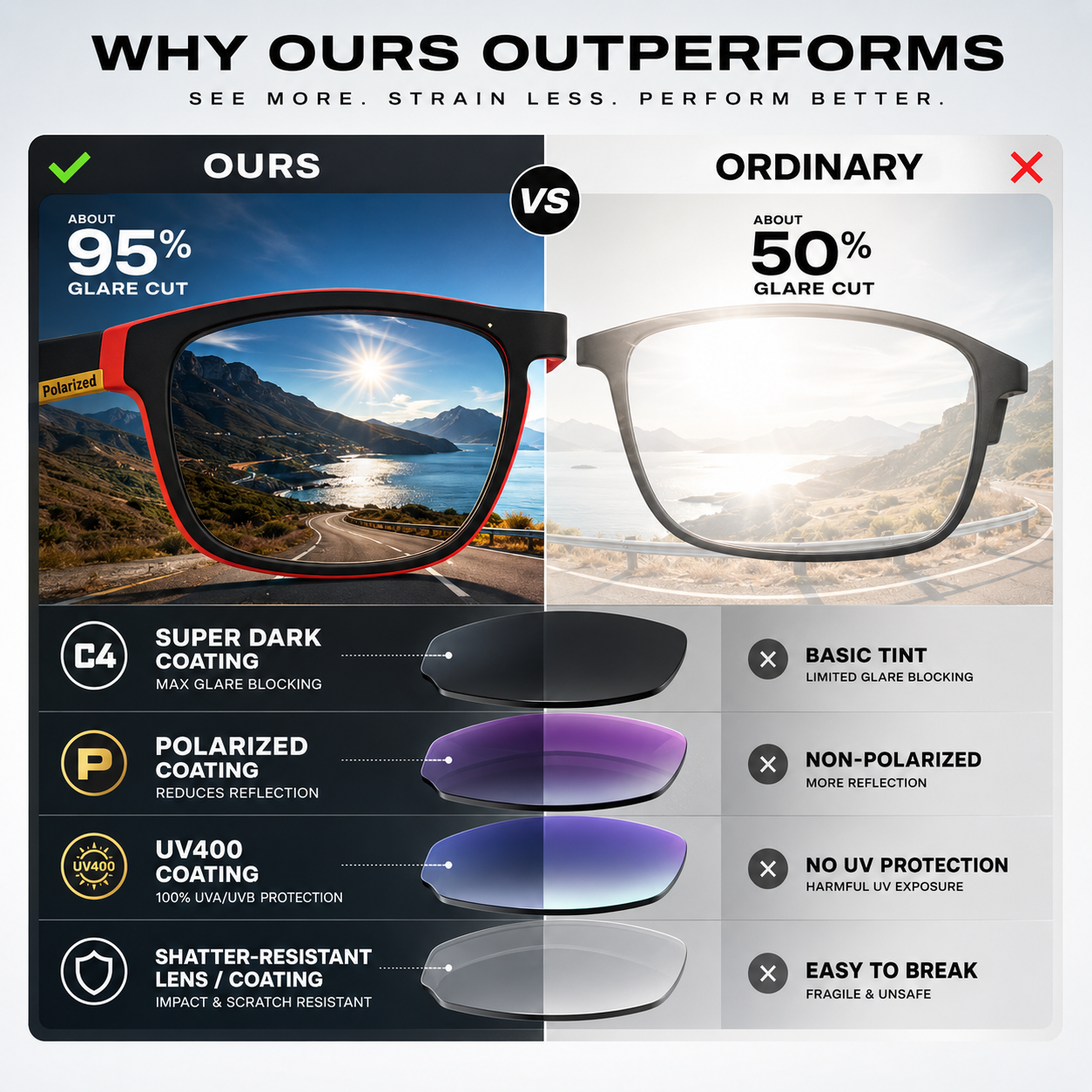 Nordspur | Glarex Polarisierte Wraparound-Outdoor-Sonnenbrille
