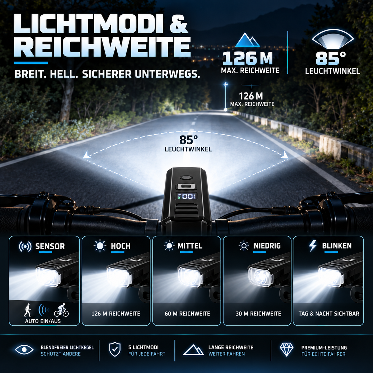 Nordspur | Luminaride Wiederaufladbare LED-Fahrradleuchte mit intelligenter Helligkeitserkennung
