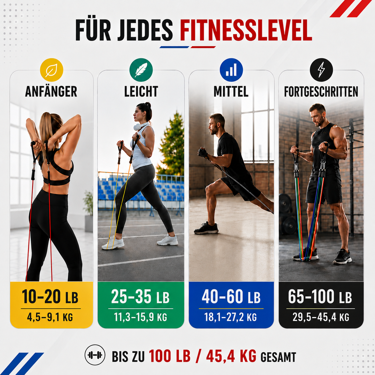 Nordspur | OmniBand Widerstandsbänder-Set