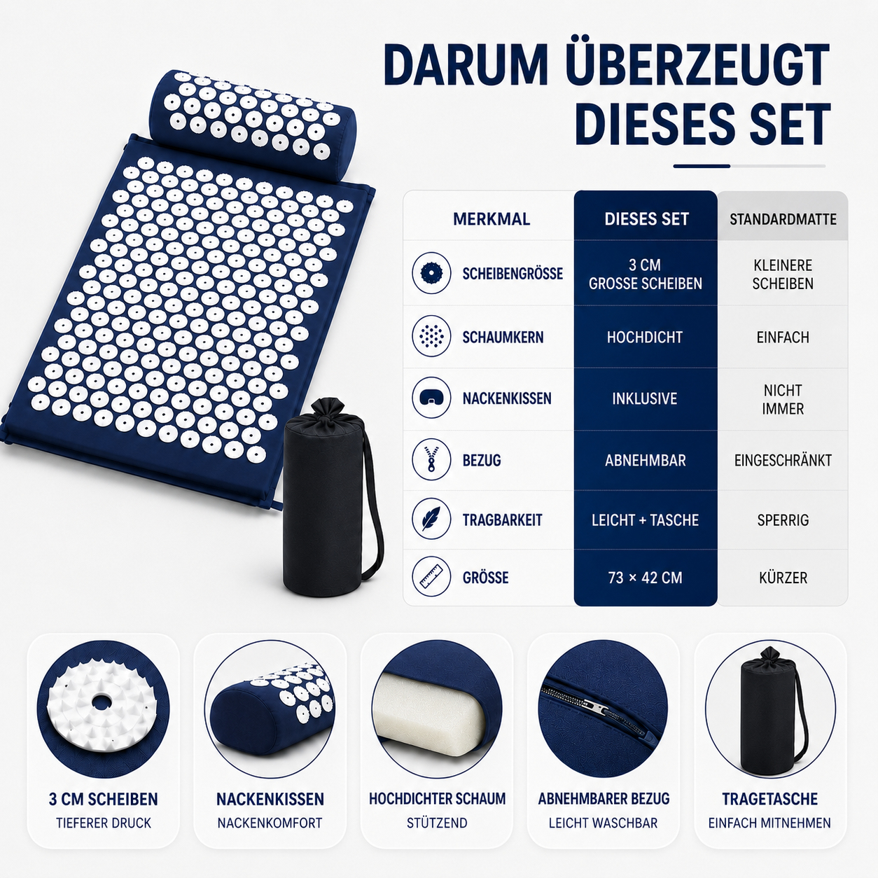 Nordspur | Spikelyn Akupressur-Therapiematten-Set