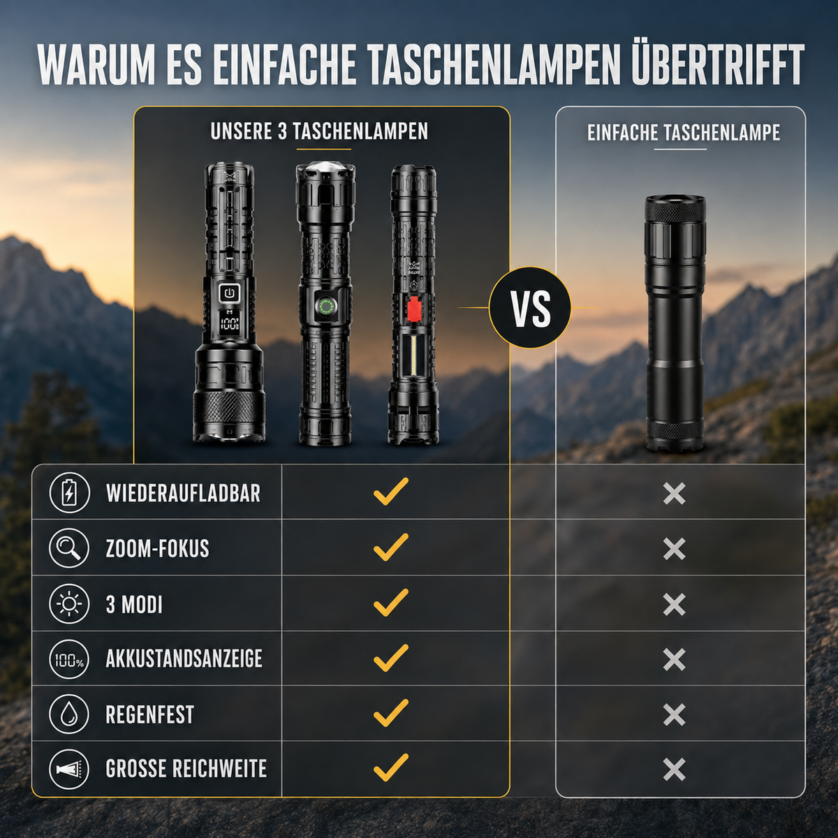 Nordspur | Vantorix Hochleistungs-Taschenlampe mit Akku
