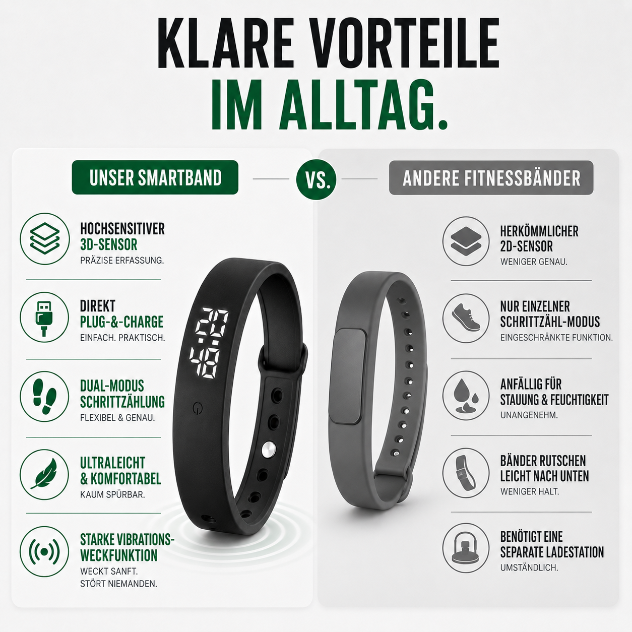 Nordspur | Wasserdichte Silikonarmband Smartwatch