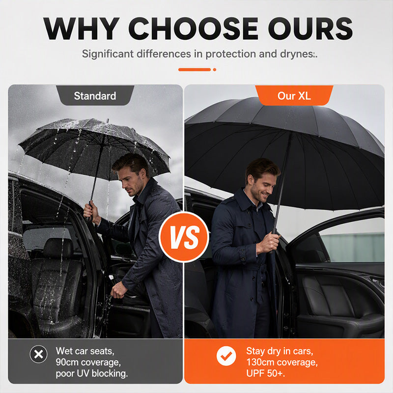 Extra Large Windproof Folding Umbrella – perfekt für die Familie und Pendler