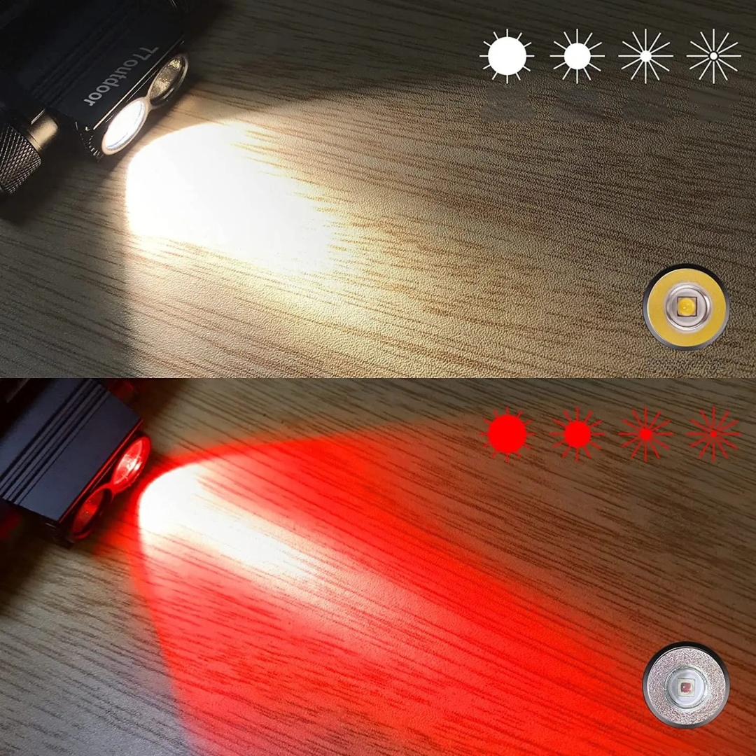 Nordspur | Vigilaro Aufladbare LED-Stirnlampe