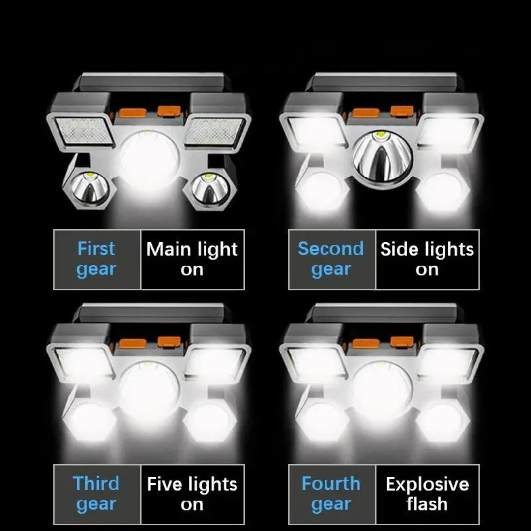 Nordspur | Lumivol Aufladbare LED-Stirnlampe