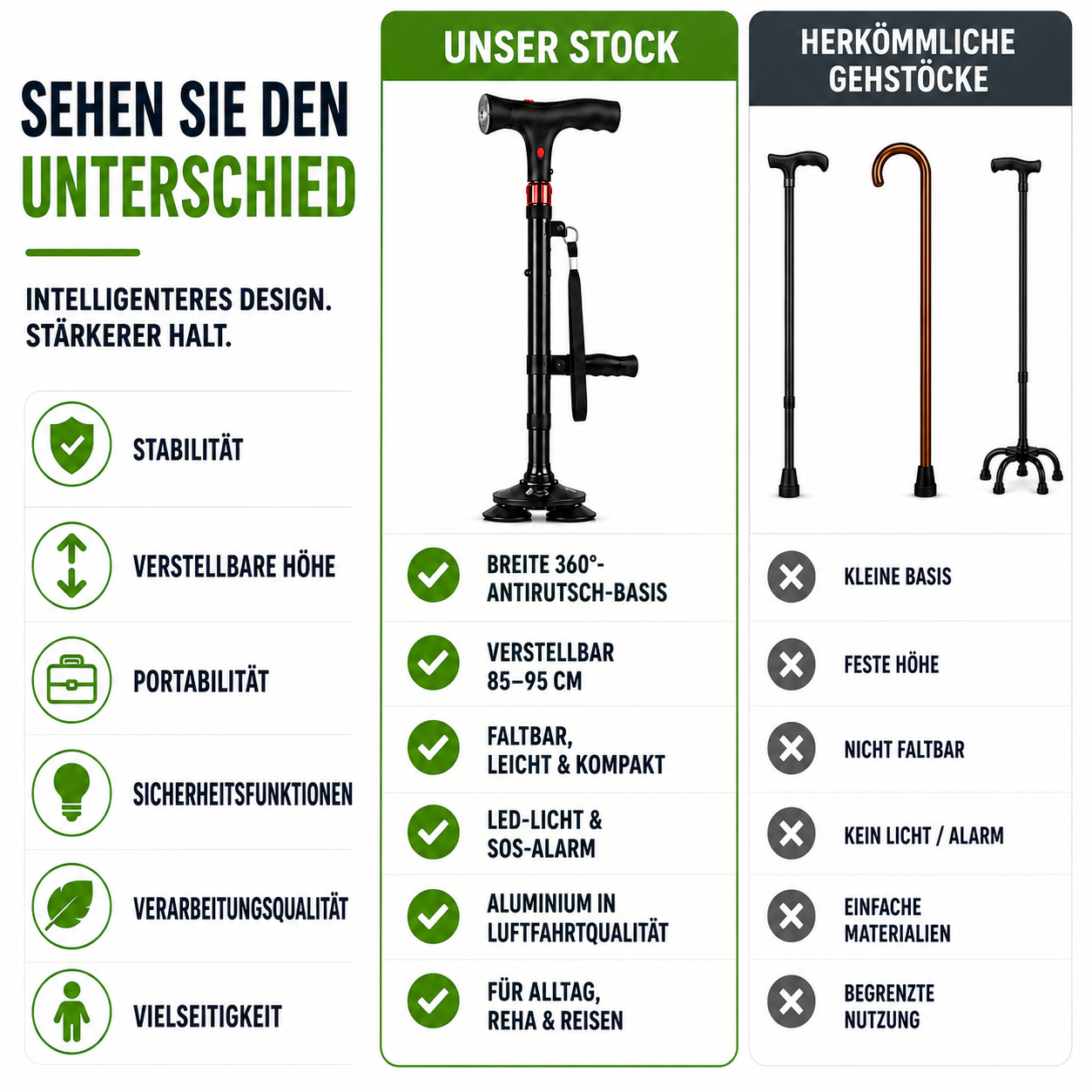 Nordspur | StabiliTrek Faltbarer Aluminium-Vierpunktstock