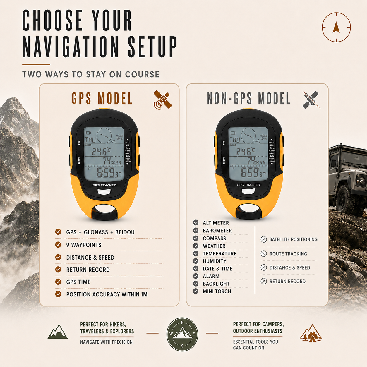 Nordspur | Navitrax Tragbares tragbares GPS-Ortungsgerät