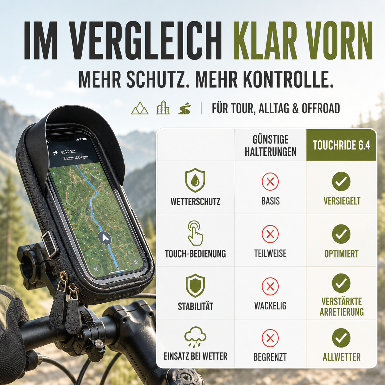 Fahrrad-Handyhalterung wasserdicht mit Touchscreen – TouchRide 6.4