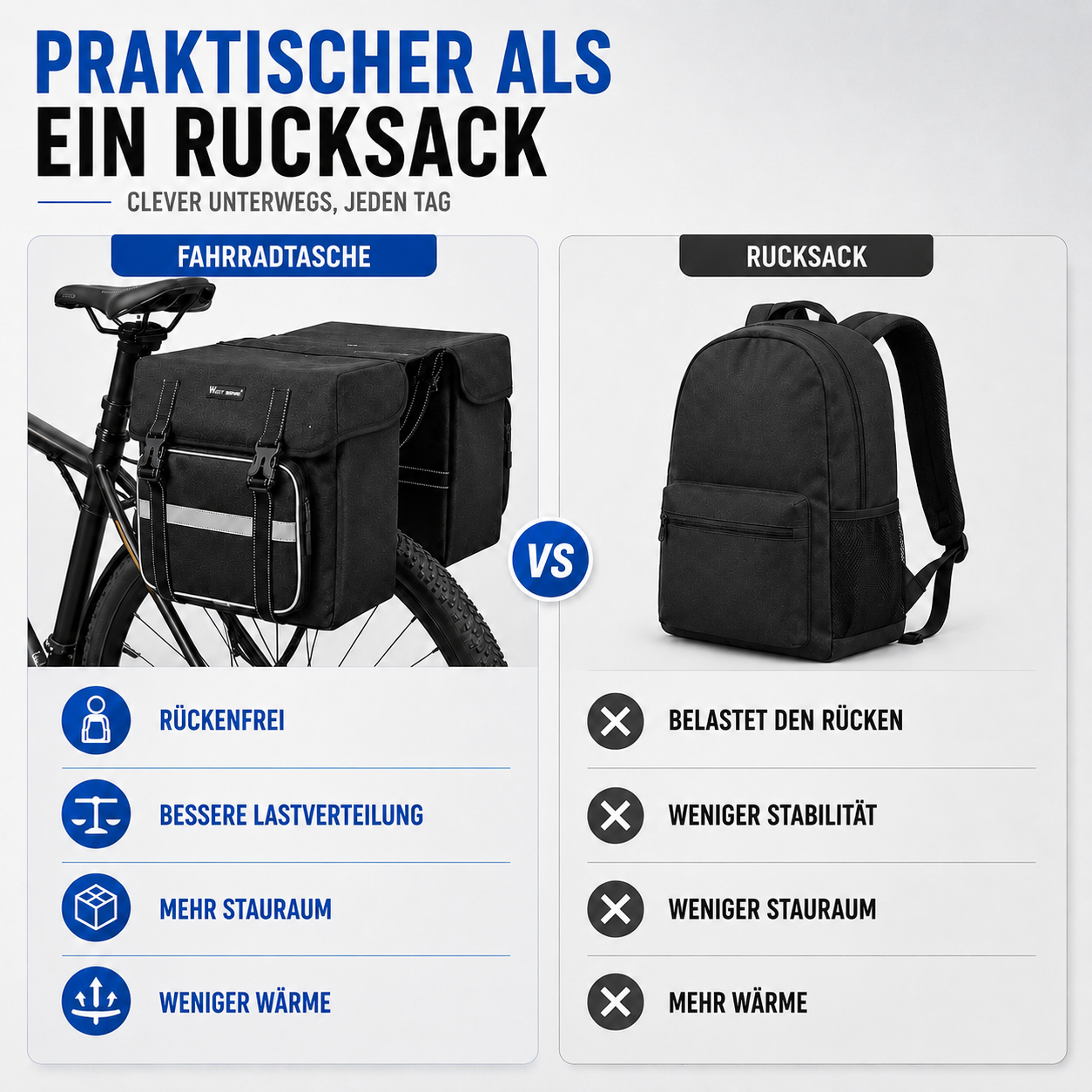 Fahrrad Gepäckträgertasche 25L – CargoRide Dual
