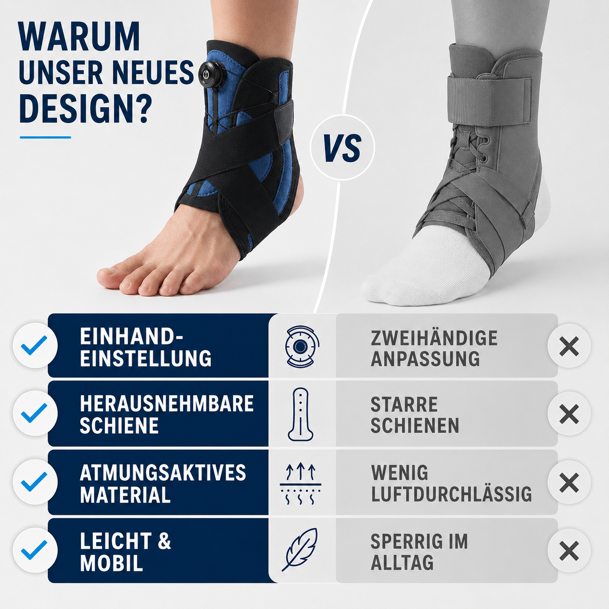 Nordspur | Ankoraid Verstellbare Druck-Knöchelbandage