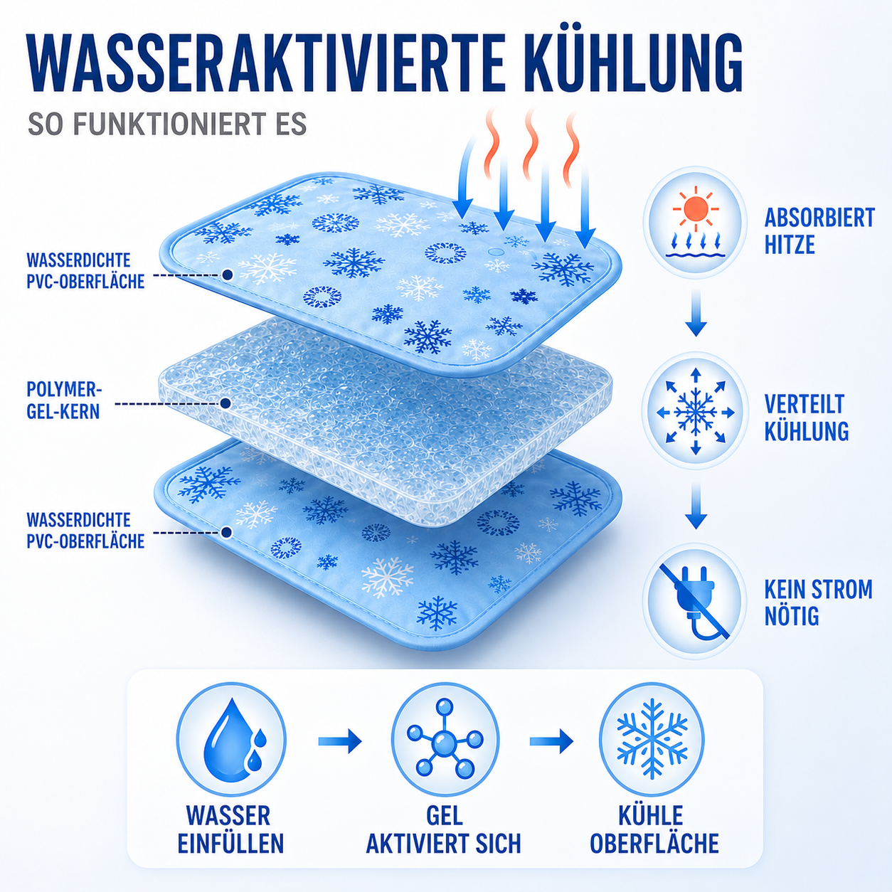 Nordspur | Chillova Wassergefüllte Haustier-Kühlmatte