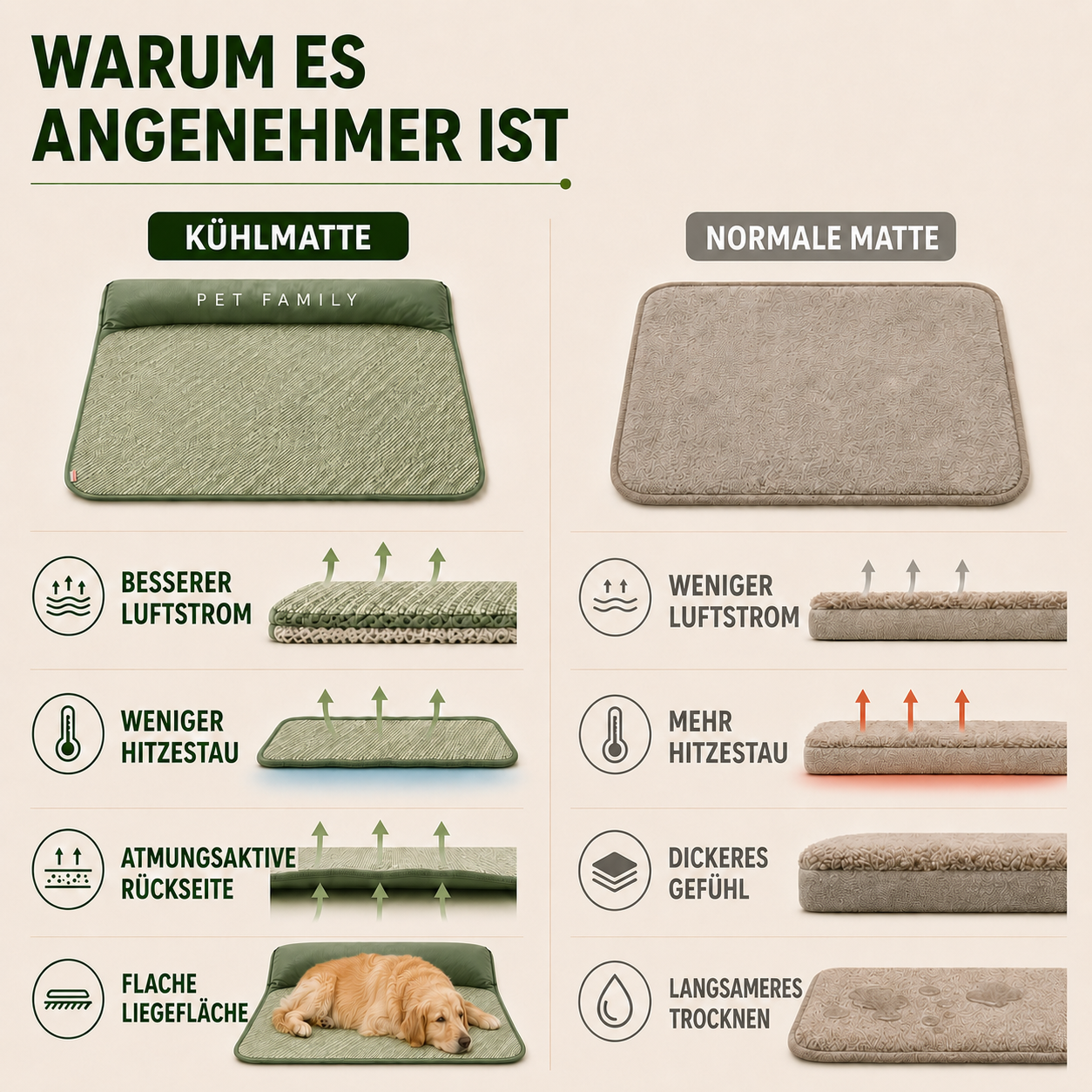 Nordspur | Chilrest Atmungsaktive Kühlmatte für Haustiere mit Kissen