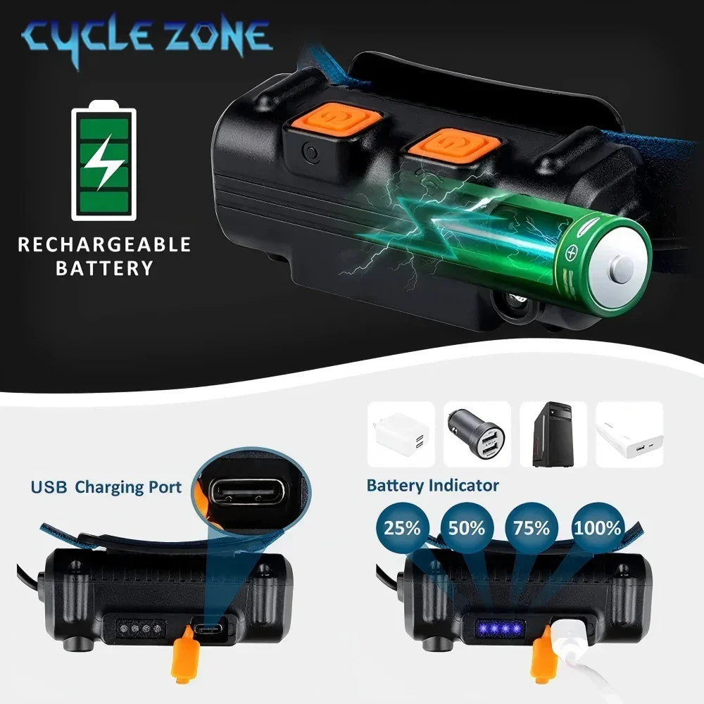 LED-Stirnlampe wiederaufladbar mit Doppelkegel-Zoom und Bewegungssensor