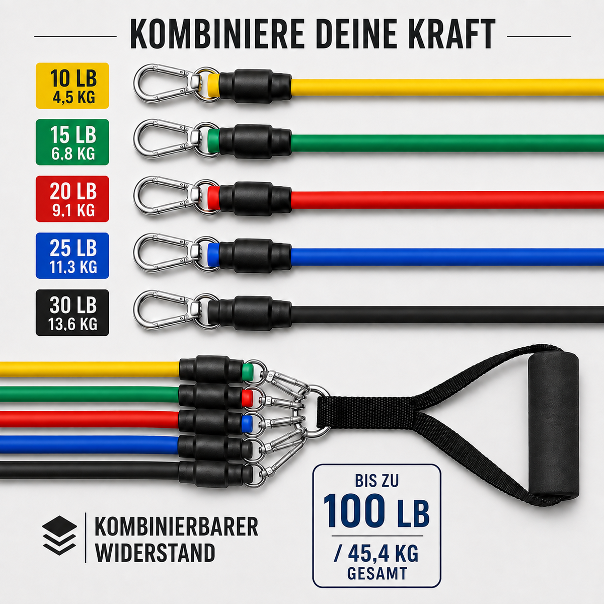 Nordspur | OmniBand Widerstandsbänder-Set
