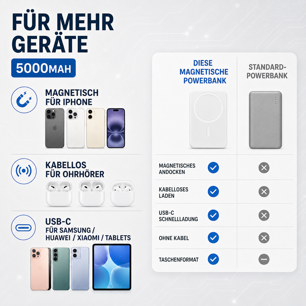 Nordspur | Snapway Powerbank