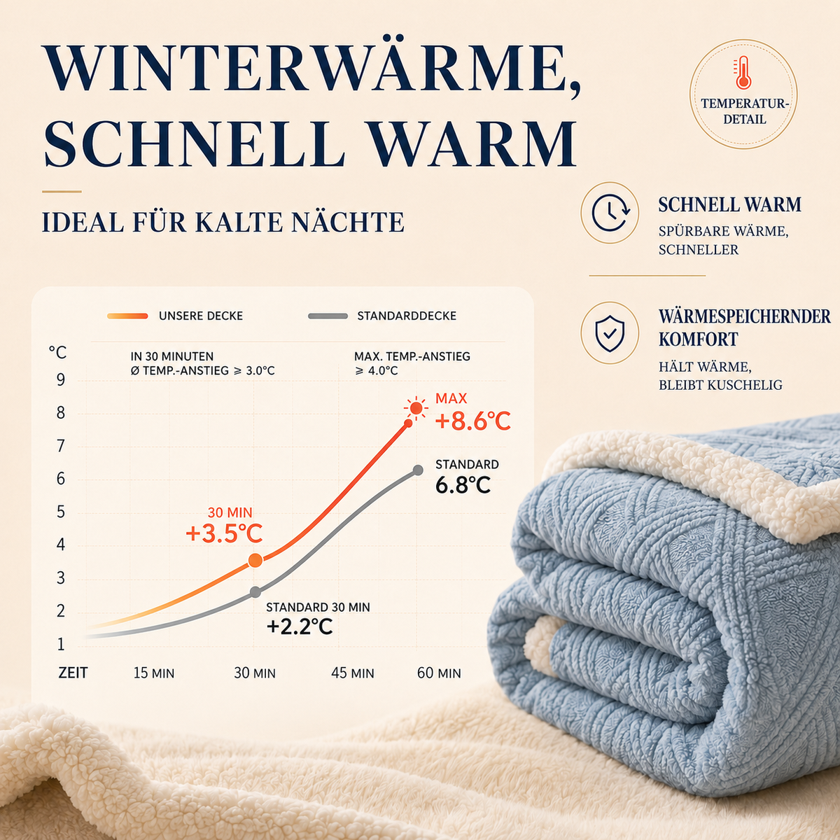 Nordspur | Snugvera Verdickte Winter-Wurfdecke