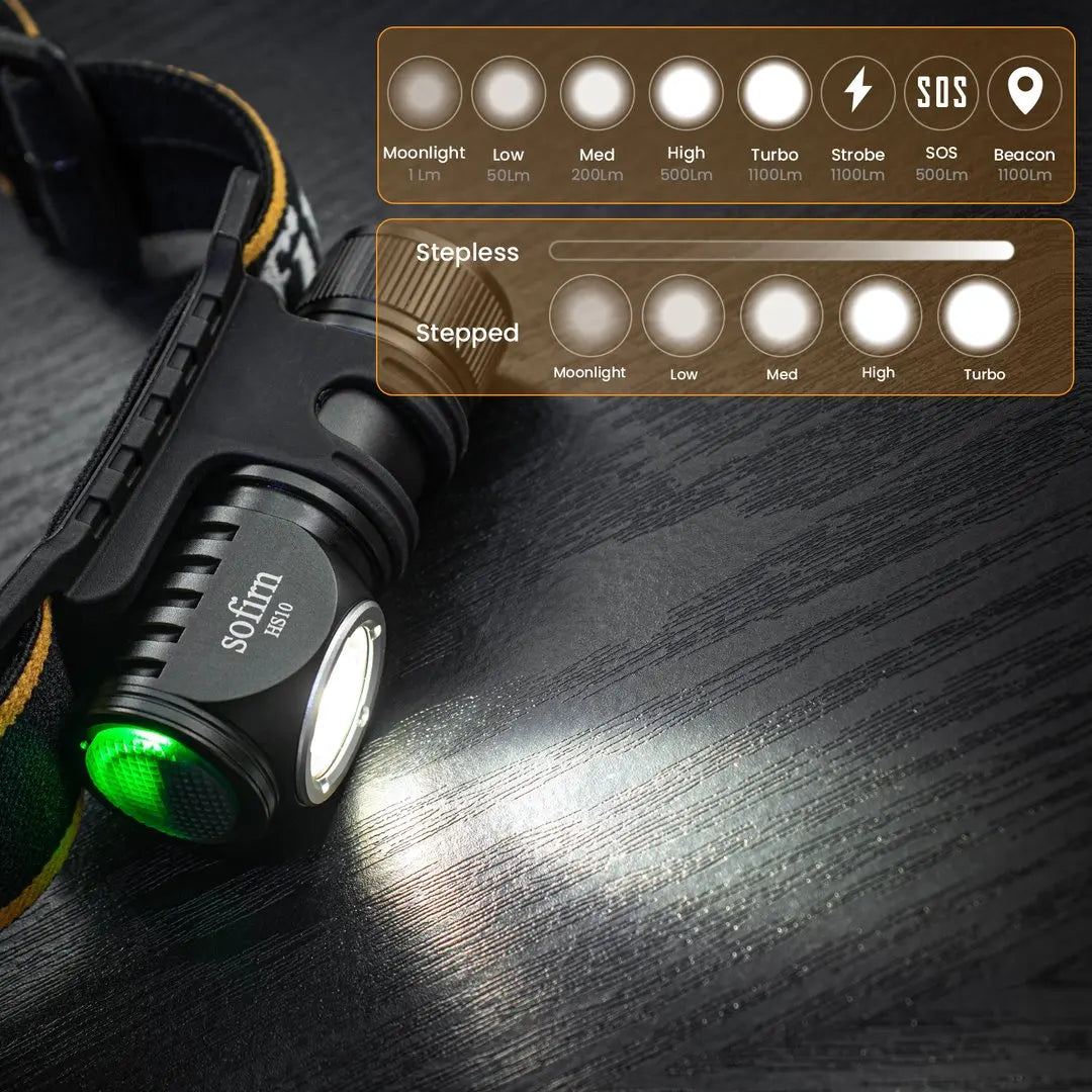 Aufladbare LED-Stirnlampe mit USB-C Laden und magnetischer Endkappe