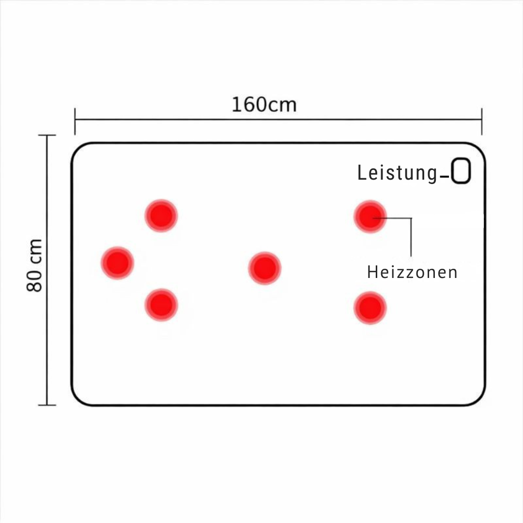 Elektrische Heizmatte 160×80 cm mit 6 Heizbereichen & USB-C – HeatZone Blanket