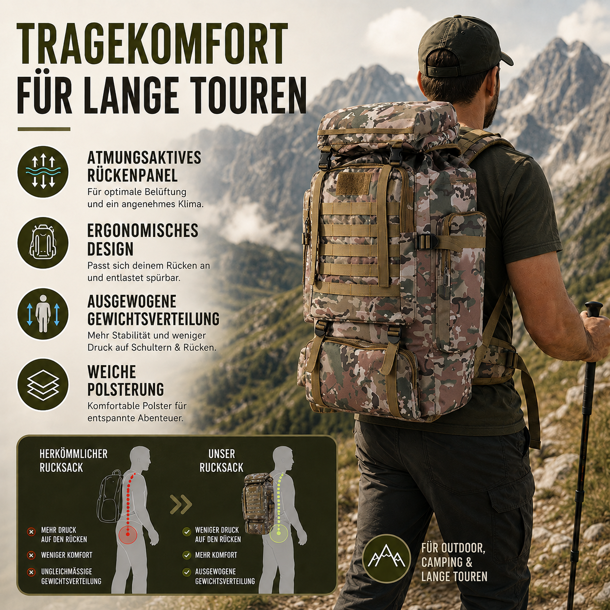 Taktischer Rucksack 80L Wasserabweisend – BergTrail Pro