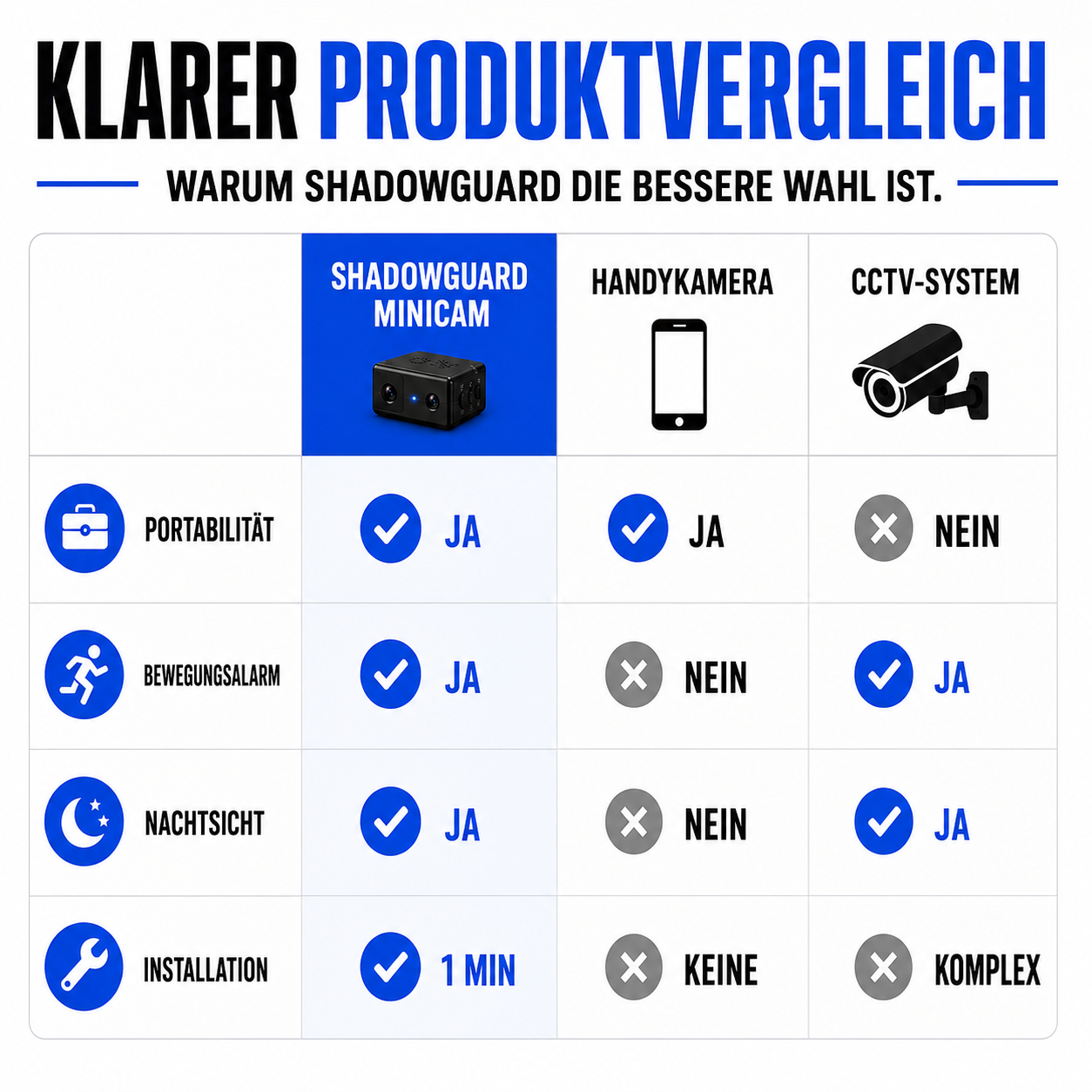 Überwachungskamera mit WLAN, Nachtsicht & Bewegungserkennung – ShadowGuard MiniCam