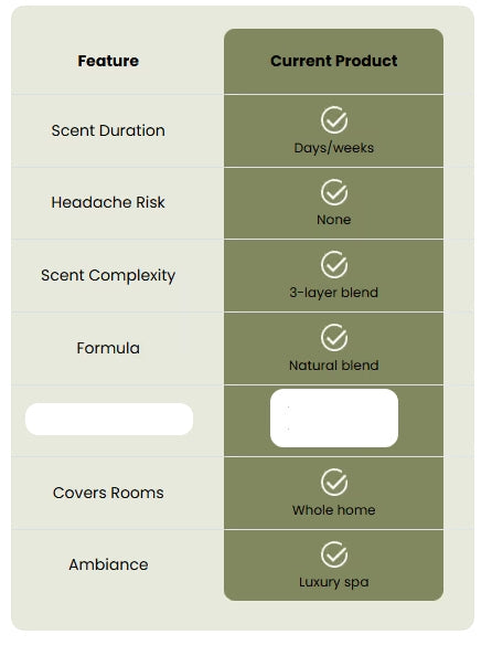 Weißer Tee Duftöl-Nachfüllung